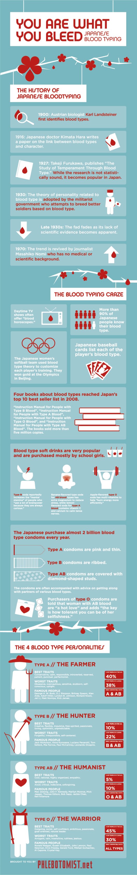 japanese-bloodtyping-infographic