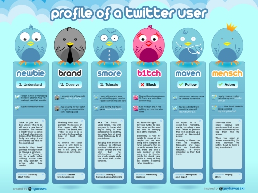 twitter-users-profile